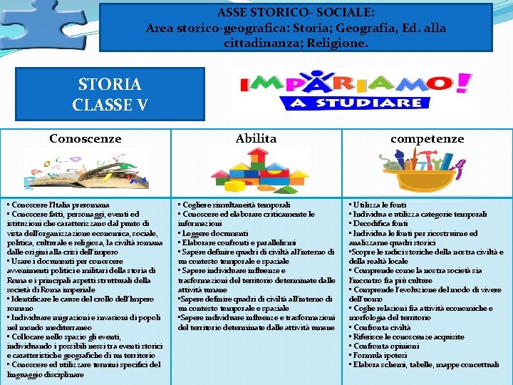 ASSE STORICO- SOCIALE: Area storico-geografica: Storia; Geografia, Ed. alla cittadinanza; Religione. STORIA CLASSE V ASSE STORICO- SOCIALE: Area storico-geografica: Storia; Geografia, Ed. alla cittadinanza; Religione. STORIA CLASSE V