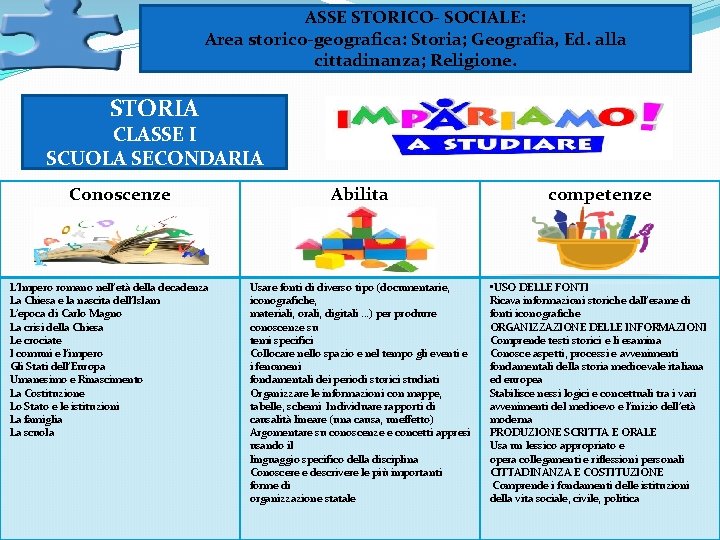 ASSE STORICO- SOCIALE: Area storico-geografica: Storia; Geografia, Ed. alla cittadinanza; Religione. STORIA CLASSE I ASSE STORICO- SOCIALE: Area storico-geografica: Storia; Geografia, Ed. alla cittadinanza; Religione. STORIA CLASSE I