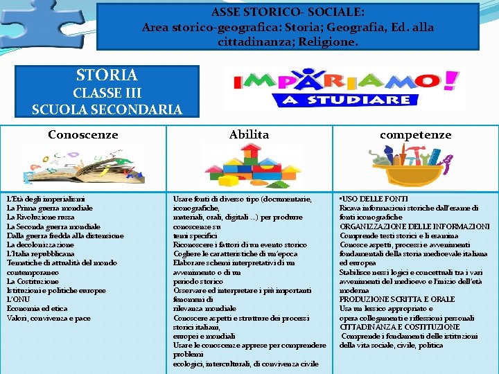 ASSE STORICO- SOCIALE: Area storico-geografica: Storia; Geografia, Ed. alla cittadinanza; Religione. STORIA CLASSE III ASSE STORICO- SOCIALE: Area storico-geografica: Storia; Geografia, Ed. alla cittadinanza; Religione. STORIA CLASSE III
