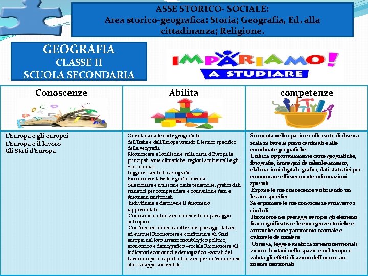 ASSE STORICO- SOCIALE: Area storico-geografica: Storia; Geografia, Ed. alla cittadinanza; Religione. GEOGRAFIA CLASSE II ASSE STORICO- SOCIALE: Area storico-geografica: Storia; Geografia, Ed. alla cittadinanza; Religione. GEOGRAFIA CLASSE II