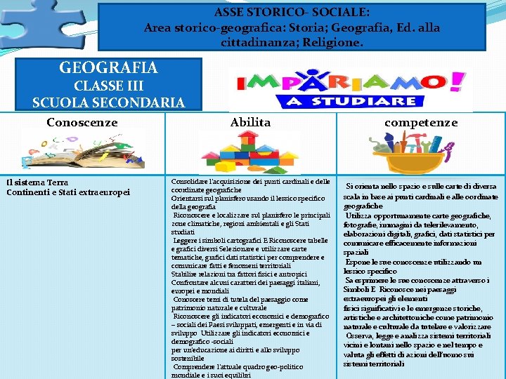 ASSE STORICO- SOCIALE: Area storico-geografica: Storia; Geografia, Ed. alla cittadinanza; Religione. GEOGRAFIA CLASSE III ASSE STORICO- SOCIALE: Area storico-geografica: Storia; Geografia, Ed. alla cittadinanza; Religione. GEOGRAFIA CLASSE III
