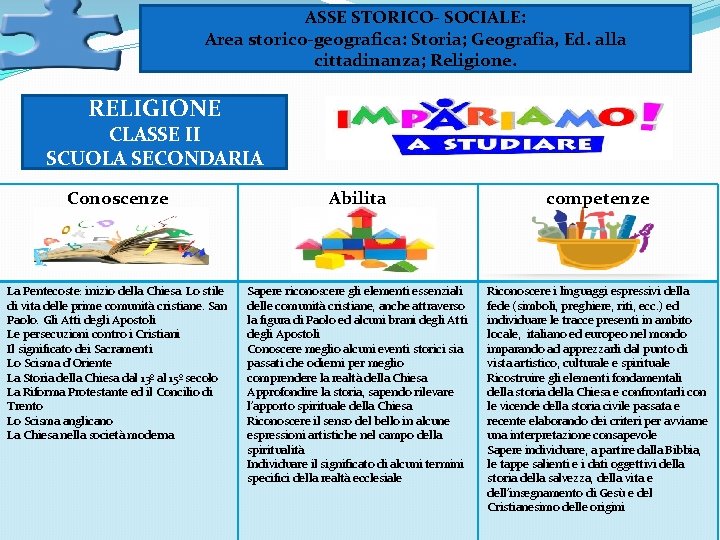 ASSE STORICO- SOCIALE: Area storico-geografica: Storia; Geografia, Ed. alla cittadinanza; Religione. RELIGIONE CLASSE II ASSE STORICO- SOCIALE: Area storico-geografica: Storia; Geografia, Ed. alla cittadinanza; Religione. RELIGIONE CLASSE II