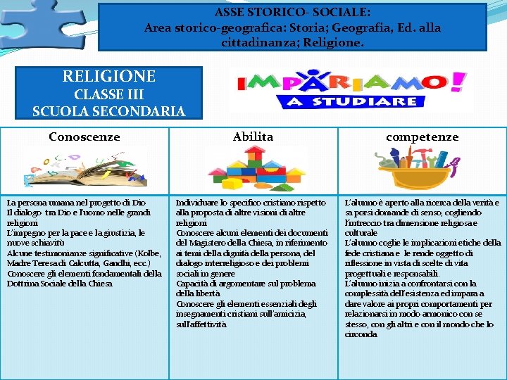 ASSE STORICO- SOCIALE: Area storico-geografica: Storia; Geografia, Ed. alla cittadinanza; Religione. RELIGIONE CLASSE III ASSE STORICO- SOCIALE: Area storico-geografica: Storia; Geografia, Ed. alla cittadinanza; Religione. RELIGIONE CLASSE III