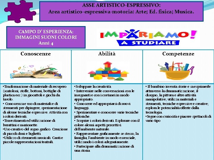 ASSE ARTISTICO-ESPRESSIVO: Area artistico-espressiva-motoria: Arte; Ed. fisica; Musica. CAMPO D’ ESPERIENZA: IMMAGINI SUONI COLORI ASSE ARTISTICO-ESPRESSIVO: Area artistico-espressiva-motoria: Arte; Ed. fisica; Musica. CAMPO D’ ESPERIENZA: IMMAGINI SUONI COLORI