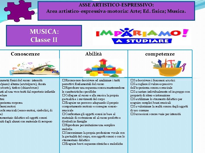 ASSE ARTISTICO-ESPRESSIVO: Area artistico-espressiva-motoria: Arte; Ed. fisica; Musica. MUSICA: Classe II Conoscenze arametri fonici ASSE ARTISTICO-ESPRESSIVO: Area artistico-espressiva-motoria: Arte; Ed. fisica; Musica. MUSICA: Classe II Conoscenze arametri fonici