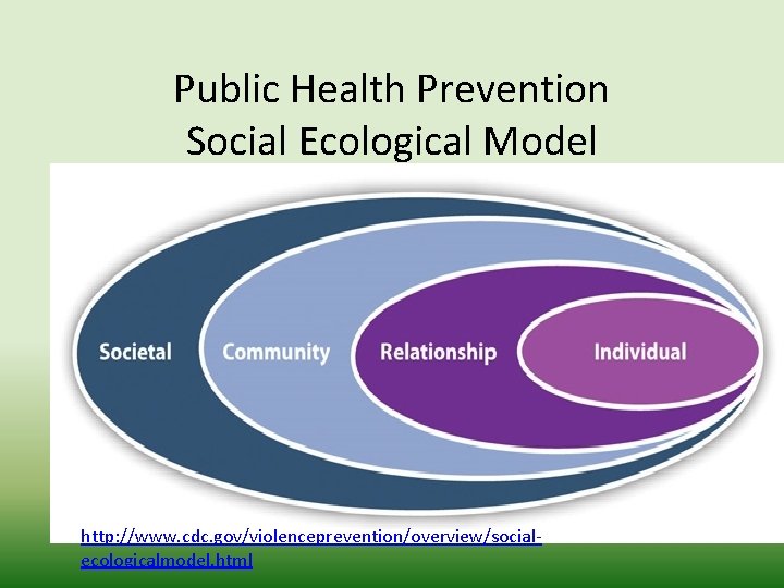 Public Health Prevention Social Ecological Model http: //www. cdc. gov/violenceprevention/overview/socialecologicalmodel. html 
