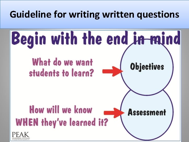 Guideline for writing written questions 