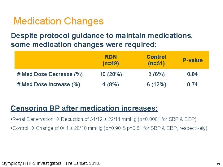Medication Changes Despite protocol guidance to maintain medications, some medication changes were required: RDN