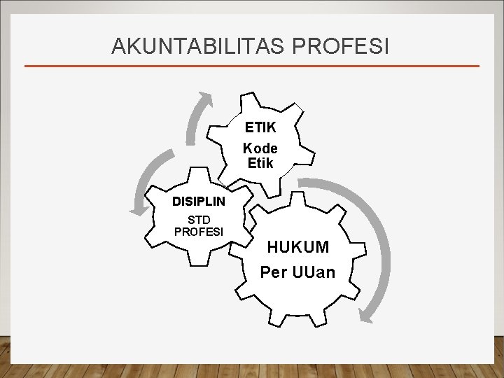 AKUNTABILITAS PROFESI ETIK Kode Etik DISIPLIN STD PROFESI HUKUM Per UUan 