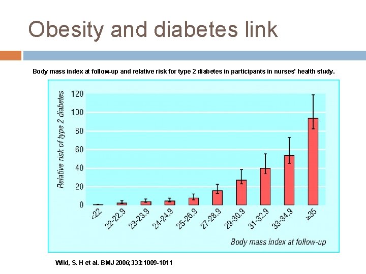 Obesity and diabetes link Body mass index at follow-up and relative risk for type