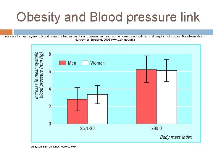 Obesity and Blood pressure link Increase in mean systolic blood pressure in overweight and