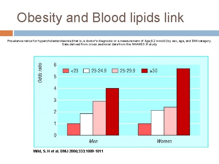 Obesity and Blood lipids link Prevalence ratios for hypercholesterolaemia (that is, a doctor's diagnosis