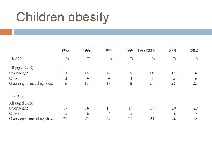 Children obesity 