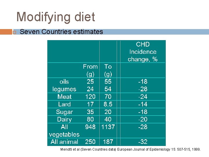 Modifying diet Seven Countries estimates Menotti et al (Seven Countries data) European Journal of