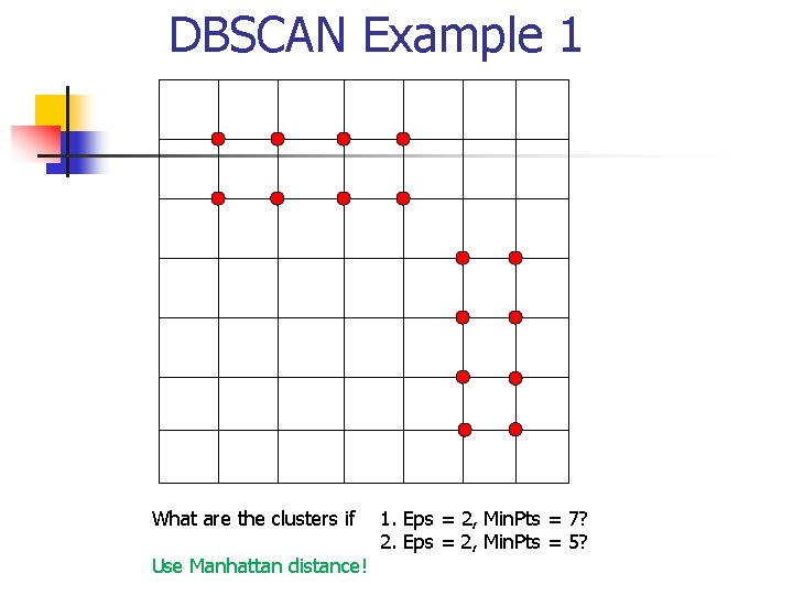 DBSCAN Example 1 What are the clusters if Use Manhattan distance! 1. Eps =