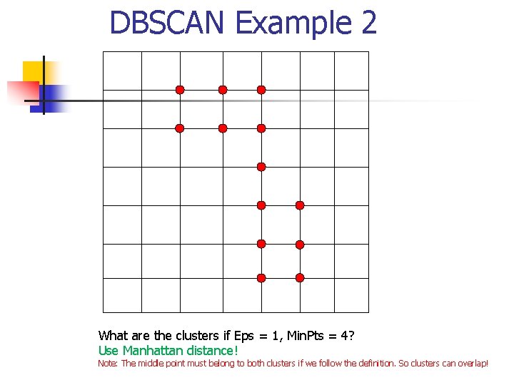 DBSCAN Example 2 What are the clusters if Eps = 1, Min. Pts =