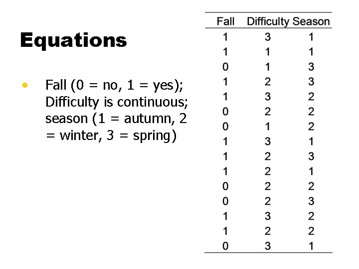 Equations • Fall (0 = no, 1 = yes); Difficulty is continuous; season (1