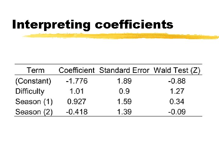 Interpreting coefficients 