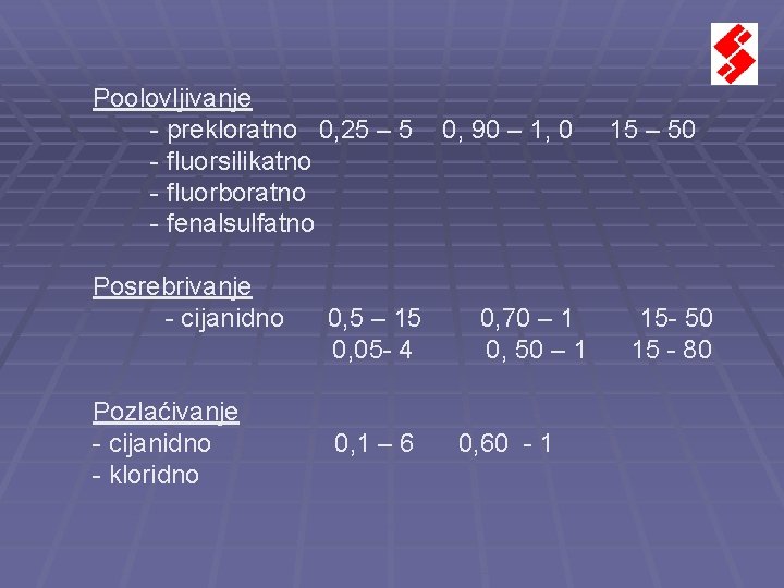 Poolovljivanje - prekloratno 0, 25 – 5 - fluorsilikatno - fluorboratno - fenalsulfatno Posrebrivanje Poolovljivanje - prekloratno 0, 25 – 5 - fluorsilikatno - fluorboratno - fenalsulfatno Posrebrivanje