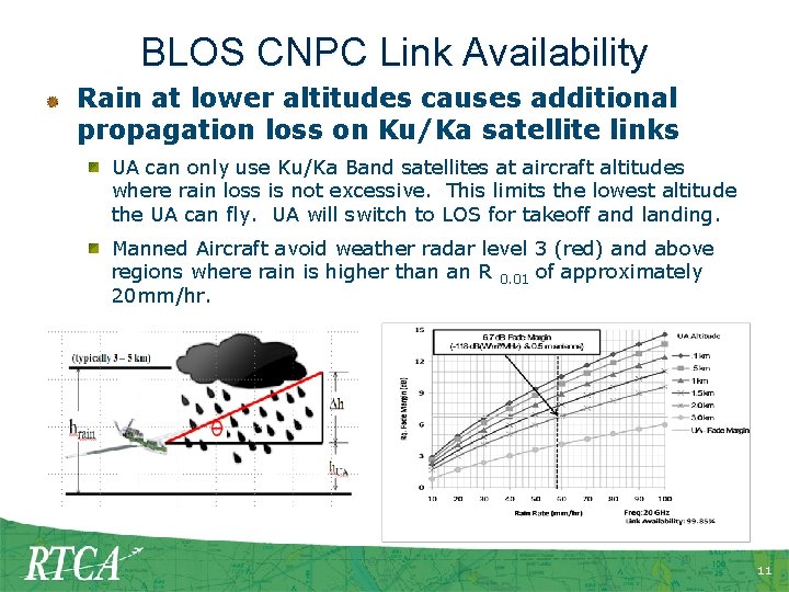 BLOS CNPC Link Availability Rain at lower altitudes causes additional propagation loss on Ku/Ka