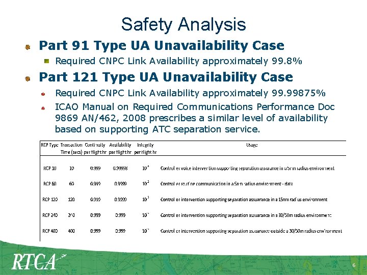 Safety Analysis Part 91 Type UA Unavailability Case Required CNPC Link Availability approximately 99.