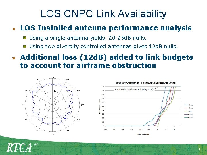 LOS CNPC Link Availability LOS Installed antenna performance analysis Using a single antenna yields