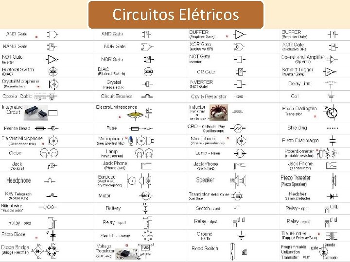 Circuitos Elétricos 