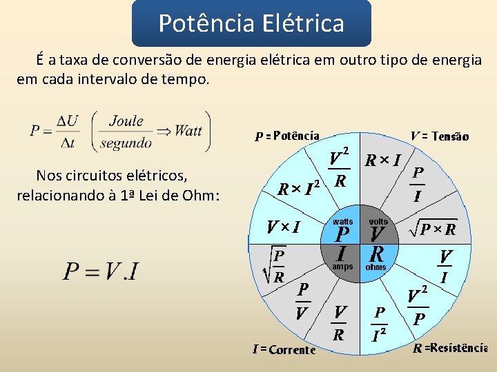 Potência Elétrica É a taxa de conversão de energia elétrica em outro tipo de