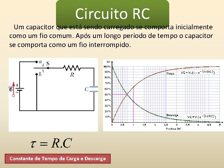 Circuito RC Um capacitor que está sendo carregado se comporta inicialmente como um fio