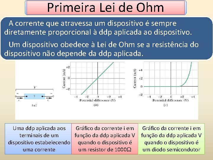 Primeira Lei de Ohm A corrente que atravessa um dispositivo é sempre diretamente proporcional