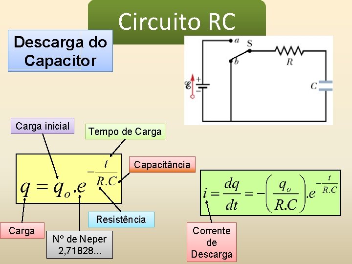 Descarga do Capacitor Carga inicial Circuito RC Tempo de Carga Capacitância Resistência Carga Nº