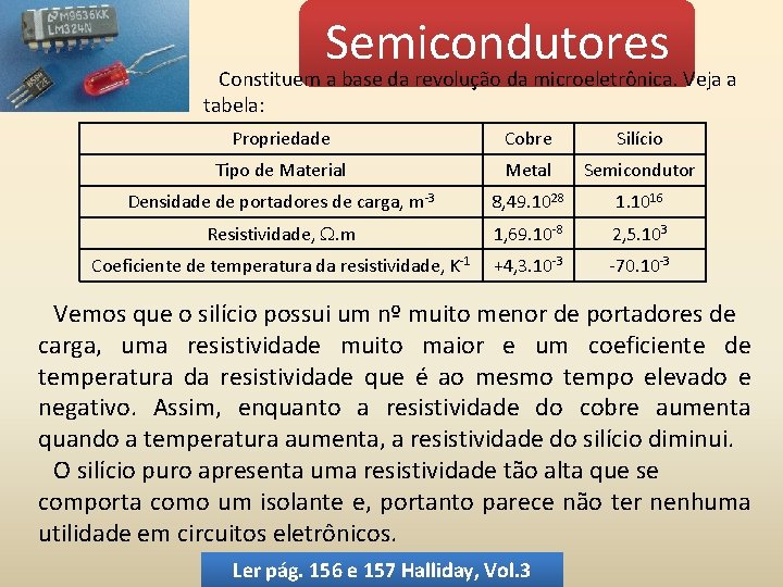 Semicondutores Constituem a base da revolução da microeletrônica. Veja a tabela: Propriedade Cobre Silício