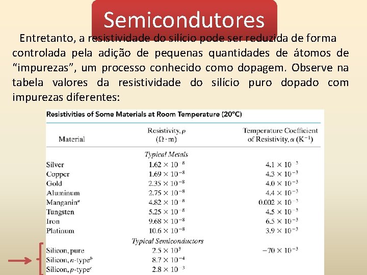 Semicondutores Entretanto, a resistividade do silício pode ser reduzida de forma controlada pela adição