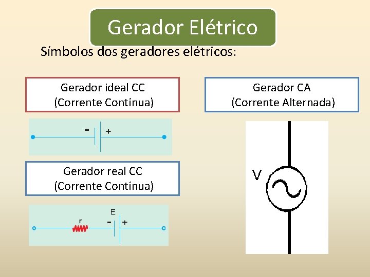 Gerador Elétrico Símbolos dos geradores elétricos: Gerador ideal CC (Corrente Contínua) Gerador real CC