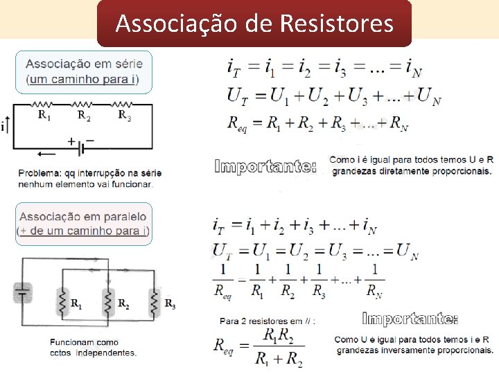 Associação de Resistores 