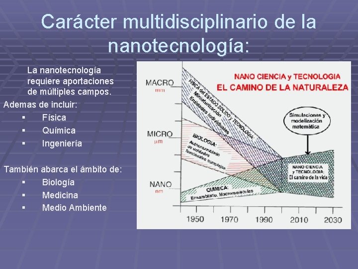 Carácter multidisciplinario de la nanotecnología: La nanotecnología requiere aportaciones de múltiples campos. Ademas de