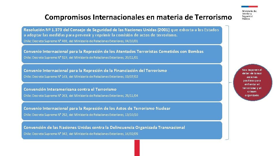 Compromisos Internacionales en materia de Terrorismo Resolución Nº 1. 373 del Consejo de Seguridad