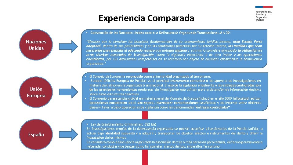 Experiencia Comparada • Convención de las Naciones Unidas contra la Delincuencia Organizada Transnacional, Art