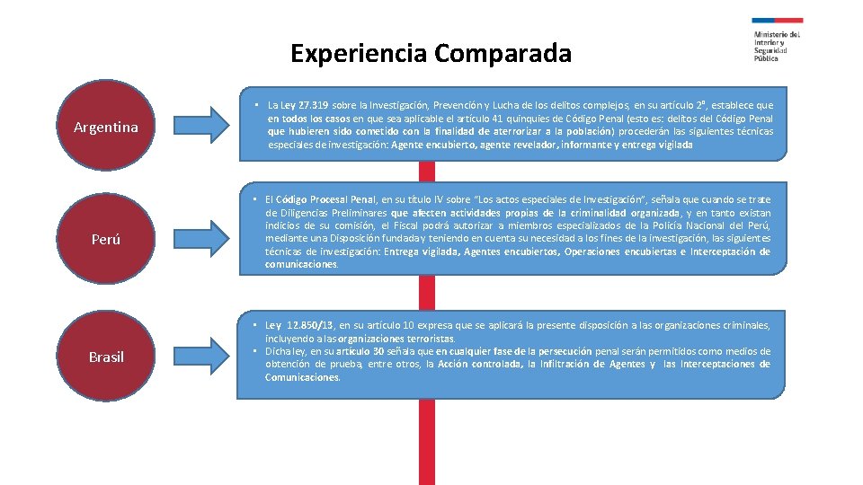 Experiencia Comparada Argentina Perú Brasil • La Ley 27. 319 sobre la Investigación, Prevención
