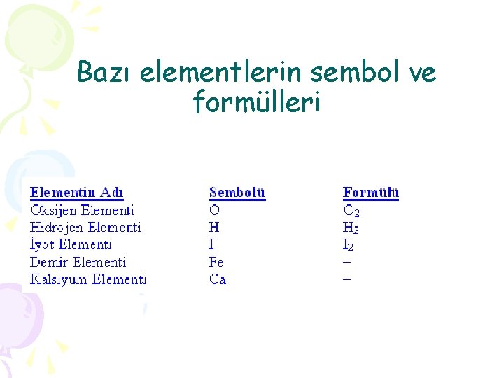 Bazı elementlerin sembol ve formülleri 