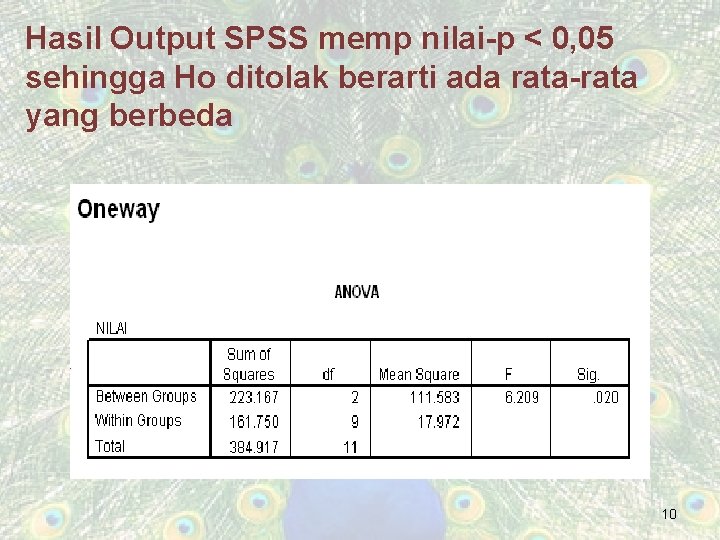Hasil Output SPSS memp nilai-p < 0, 05 sehingga Ho ditolak berarti ada rata-rata