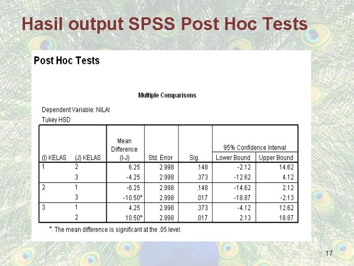 Hasil output SPSS Post Hoc Tests 17 