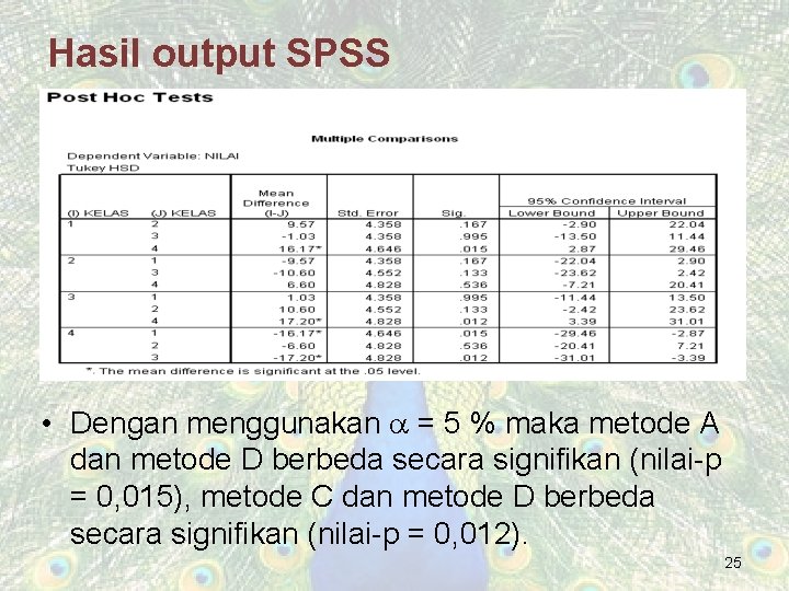 Hasil output SPSS • Dengan menggunakan = 5 % maka metode A dan metode