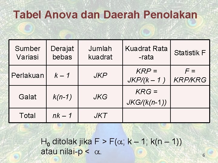 Tabel Anova dan Daerah Penolakan Sumber Variasi Derajat bebas Perlakuan k– 1 Jumlah kuadrat