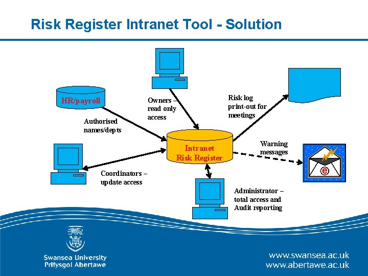 Risk Register Intranet Tool - Solution HR/payroll Authorised names/depts Owners – read only access Risk Register Intranet Tool - Solution HR/payroll Authorised names/depts Owners – read only access