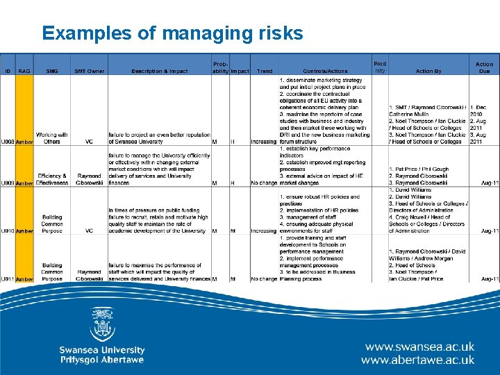 Examples of managing risks Examples of managing risks