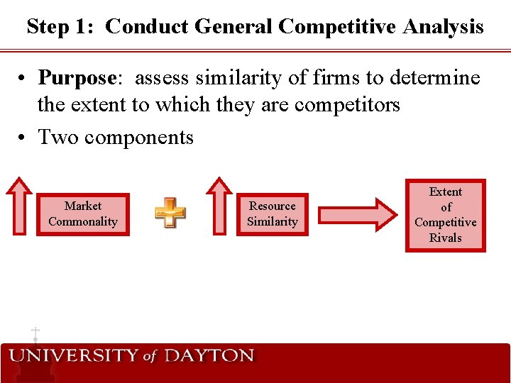 Step 1: Conduct General Competitive Analysis • Purpose: assess similarity of firms to determine