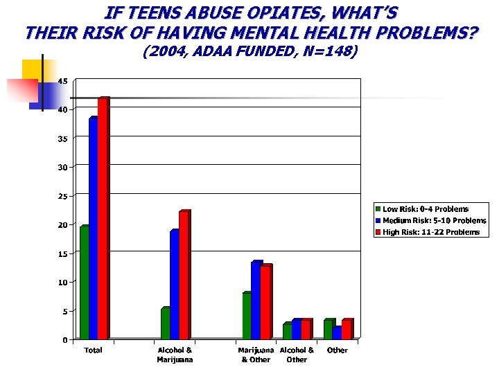 IF TEENS ABUSE OPIATES, WHAT’S THEIR RISK OF HAVING MENTAL HEALTH PROBLEMS? (2004, ADAA