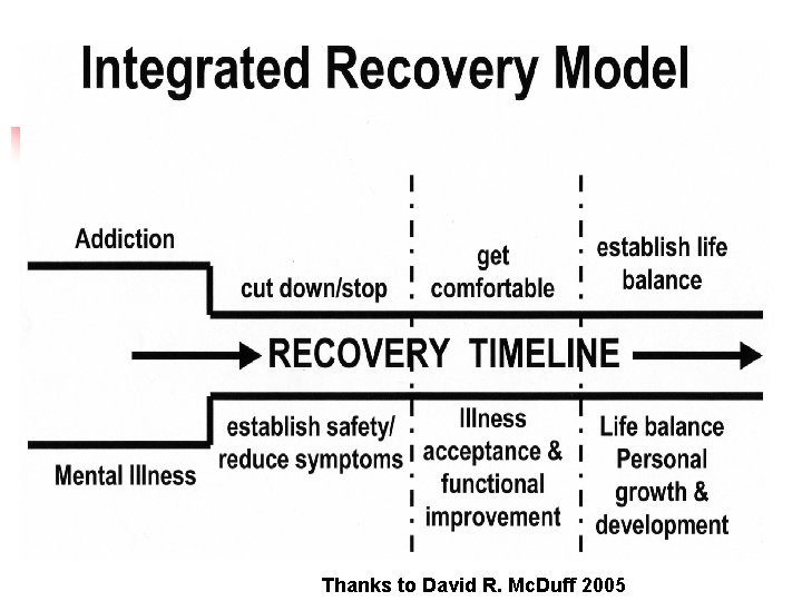 Thanks to David R. Mc. Duff 2005 