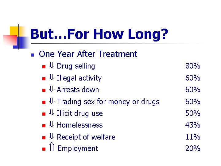 But…For How Long? n One Year After Treatment ⇓ Drug selling n ⇓ Illegal